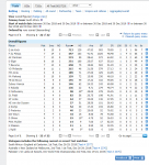 SA test batting.PNG