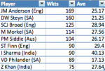 Cricket Pace Bowlers.png