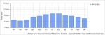 average-raindays-australia-melbourne.png