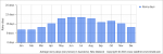 average-raindays-new-zealand-auckland.png