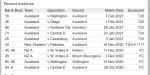 Mark Chapman - Check Chapman's News, Career, Age, Rankings, Stats  ESPNcricinfo.com.png