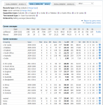 FireShot Capture 657 - Batting records - One-Day Internationals - Cricinfo Statsguru - ESPNc_ ...png