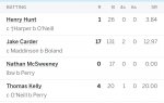 Screenshot_20240203-155723_ESPNCricinfo.jpg