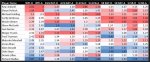 statistics-of-fast-bowlers-with-200-wickets-who-excel-in-all-criteria.JPG