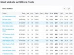 Most wickets in 1970s in Tests.JPG