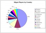 wiganfc.jpg