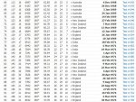 Sobers cumulative averages, batting.JPG