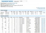 Sobers final 12 Tests, batting.JPG