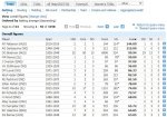 Highest Test batting averages.JPG