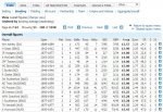 Lowest Test bowling averages.JPG