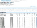 Wickets summary support bowler.JPG