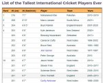 Tallest international cricketers.JPG