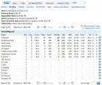 India bowlers vs. Australia 2024.JPG