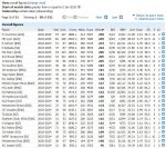 Bowling figures Bumrah era.JPG