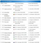 ICC Test bowling ratings1.5.JPG