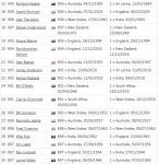 ICC Test bowling ratings2.JPG