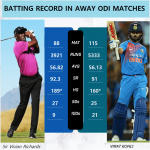 www.reddit.com_batting-record-of-sir-vivian-richards-and-virat-kohli-in-v0-dys3ppgitxab1.png