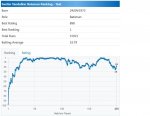 Sachin Tendulkar ICC Test Batting Ranking2.jpg