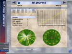 M Sharma 474 Stats.JPG