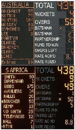 ODIs - One Dimensional Internationals?